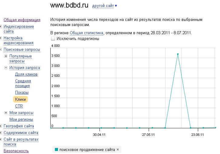 Портить статистику